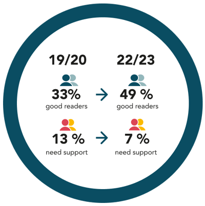 Käppala-results-2