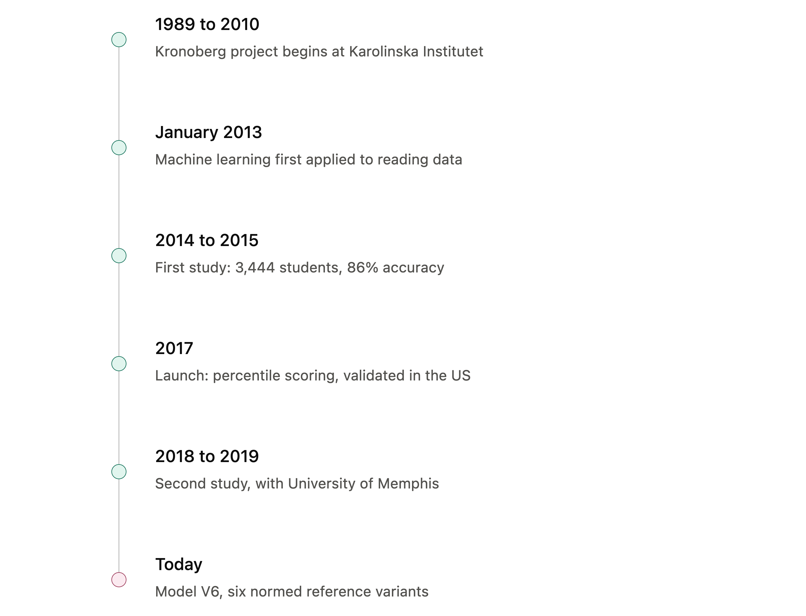 lexplore_research_timeline-2